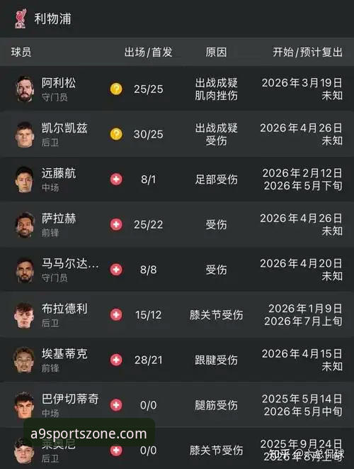 手机体育投注App哪个好 双红会结果如何影响曼联利物浦主帅威信?通过A9体育平台看战术博弈的关键点